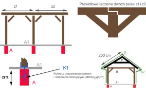 Jak zrobić zastrzały w altanie, aby uniknąć problemów z konstrukcją